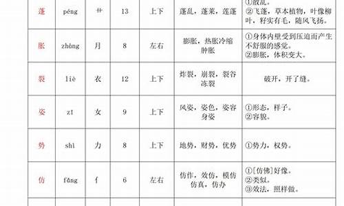 裂的多音字组词_裂的多音字组词3个